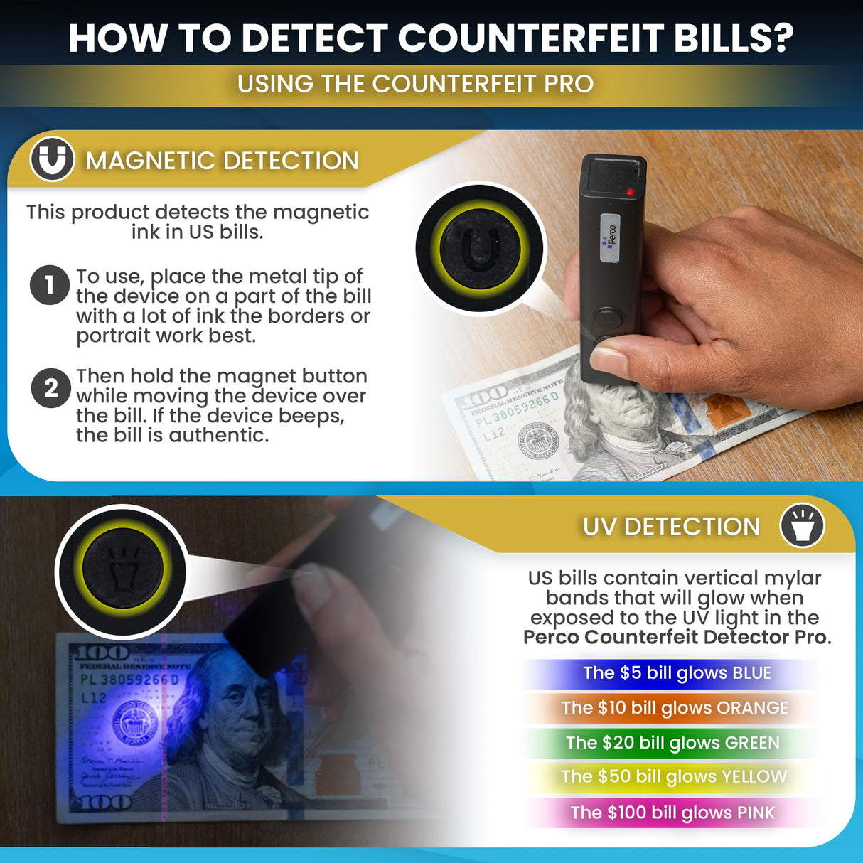 Perco Counterfeit Detector Pro - Portable & Reliable 2in1 Device with UV Light Detection & Magnetic Sensor - Fake US Bill Checker for Personal & Commercial Use - Ensures Authenticity & Prevents Fraud